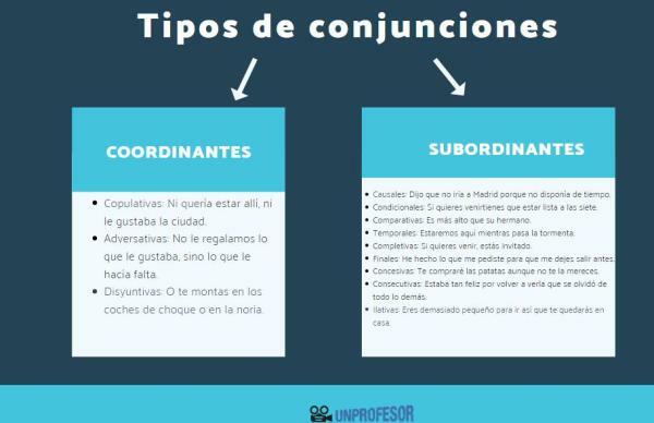 What are adversative conjunctions - with examples - What are adversative conjunctions