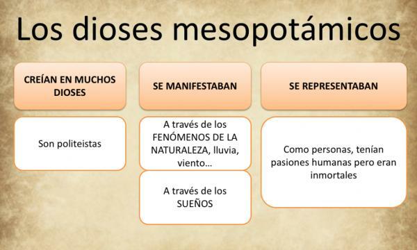 Agama Mesopotamia - Mitos agama Mesopotamia