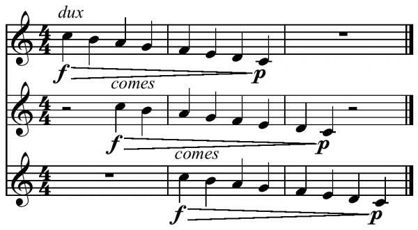 Музички Цанон: Дефиниција и примери - Врсте Цанон-а у музици