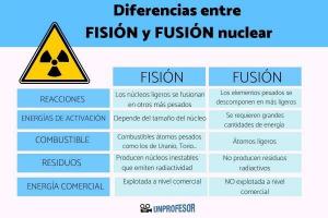 5 DIFFERENCES between FISSION and nuclear FUSION