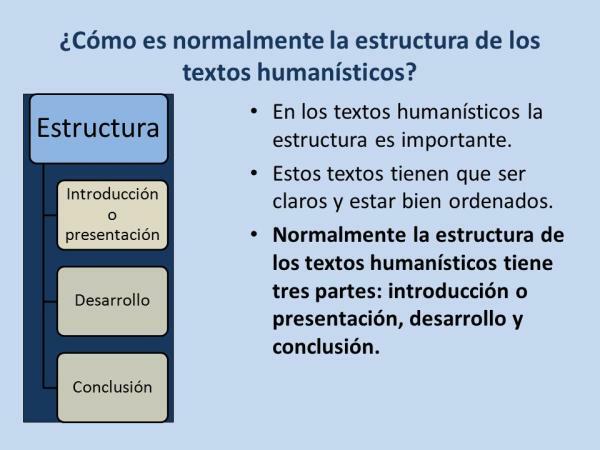 Karakteristika för den humanistiska texten och exempel - Struktur av den humanistiska texten