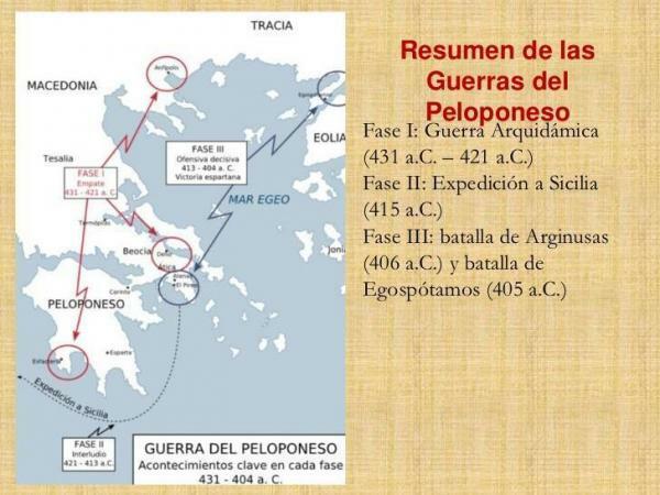 펠로폰네소스 전쟁: 원인과 결과 - 제2차 펠로폰네소스 전쟁의 원인