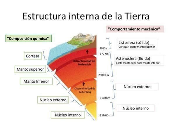 A crosta terrestre e suas partes - Características da crosta terrestre