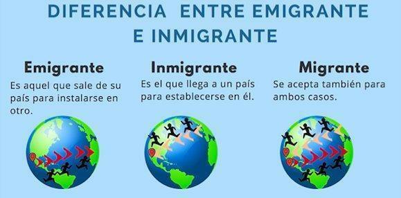 Emigration and immigration: definition and differences - Differences between emigration and immigration