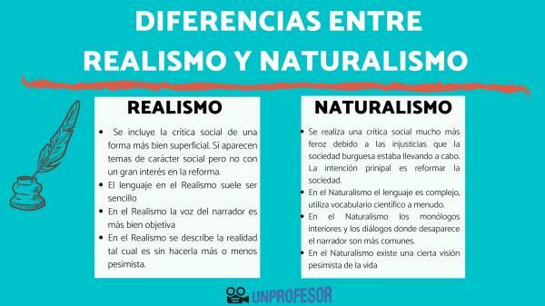Φυσικότητα και Ρεαλισμός: λογοτεχνικές διαφορές - 5 διαφορές μεταξύ Φυσιοκρατίας και Ρεαλισμού