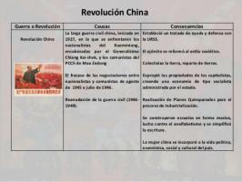 Chinese civil war: causes and consequences