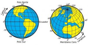 Forskjeller mellom paralleller og meridianer