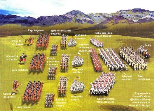 Las Navas de Tolosa mūšis - santrauka - mūšyje susidūrusios jėgos