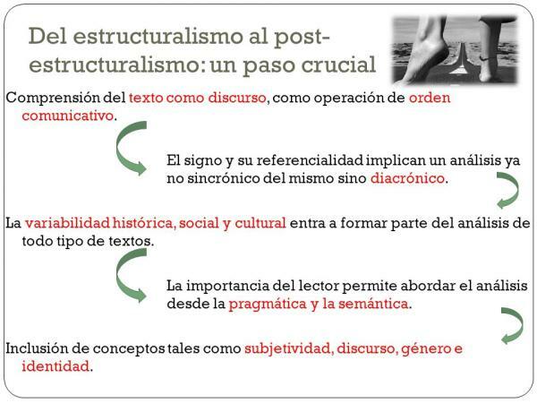 Poststrukturalisme: fremtredende trekk - Hva er poststrukturalisme? Definisjon 