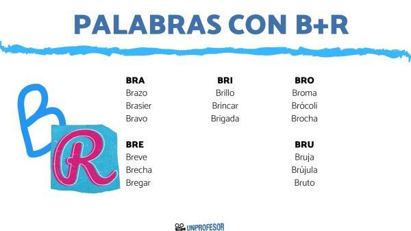 BRA, BRE, BRI, BRO और BRU वाले शब्द - उदाहरण - BRE वाले शब्दों के उदाहरण