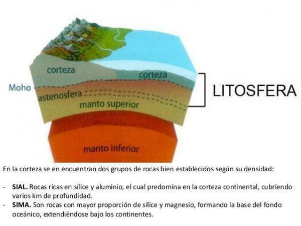 Lithosphere: definition for kids - What is the lithosphere?