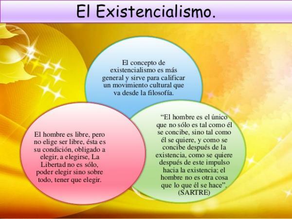 Characteristics of philosophical existentialism - Main characteristics of existentialism 