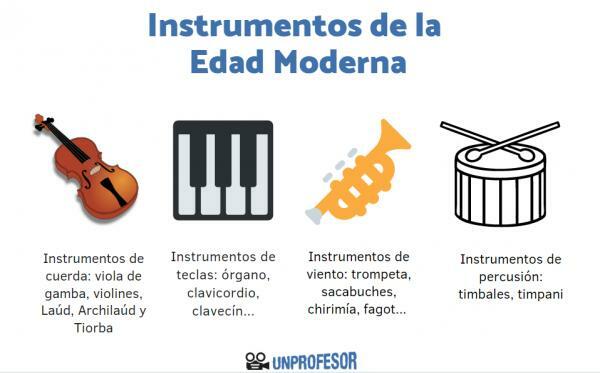 Instruments de l'ère moderne