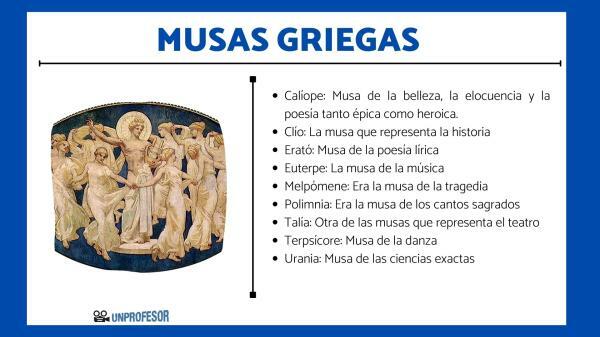 Грчке музе: имена и карактеристике