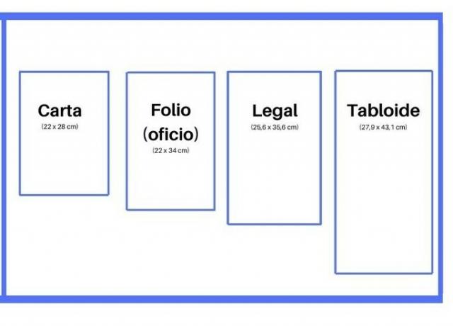 Letter, Legal, Letter, Tabloid paper sizes