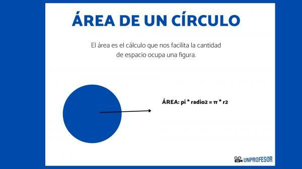 How to find the area of ​​a circle with diameter