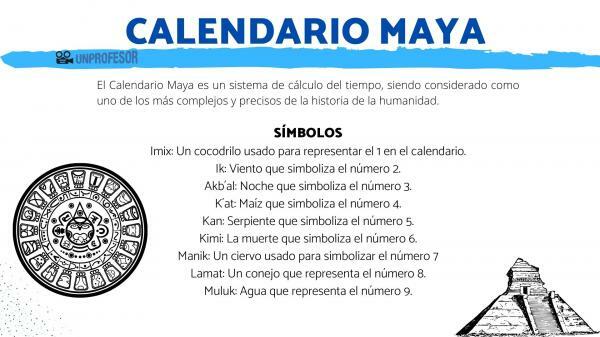 Mayan calendar: signs and meaning