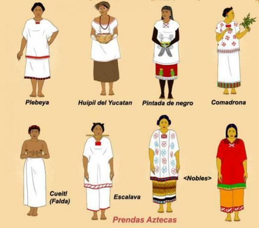 Одежда ацтеков