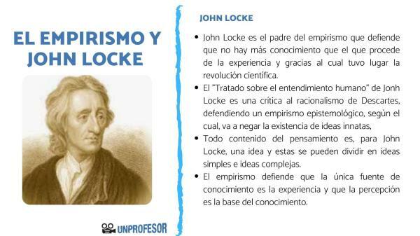 Main representatives of empiricism - John Locke and empiricism