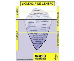 The pyramid of sexist violence