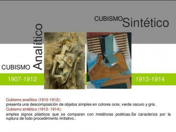 Merkmale des Kubismus in der Kunst - Analytischer Kubismus und Synthetischer Kubismus