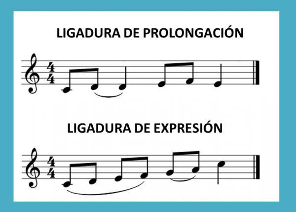 What are musical ligatures and what are they for - Concepts to understand ligatures in music 