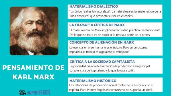 Мысль Карла Маркса