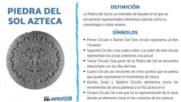 Ацтекски камък на слънцето: значение - какво представлява камъкът на слънцето? 