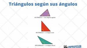 Types of TRIANGLES and their angles