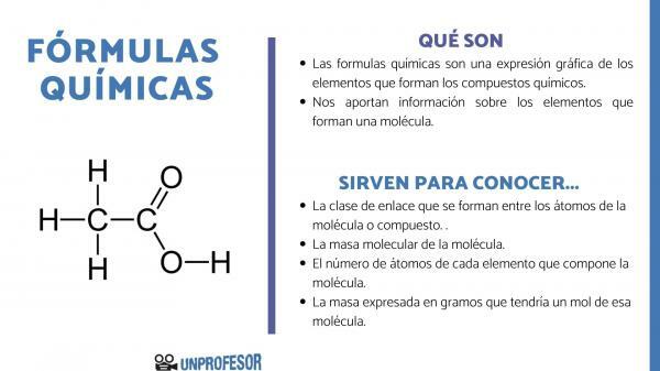 Que sont les formules chimiques et à quoi servent-elles