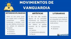 VANGUARDIA movements: definition, types and artists