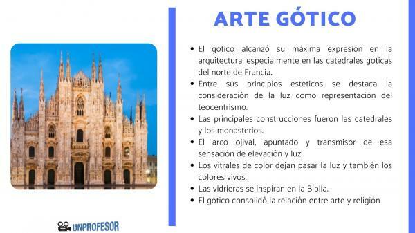 Gotische kunst: kenmerken