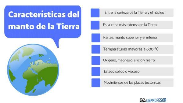 Características do manto da Terra