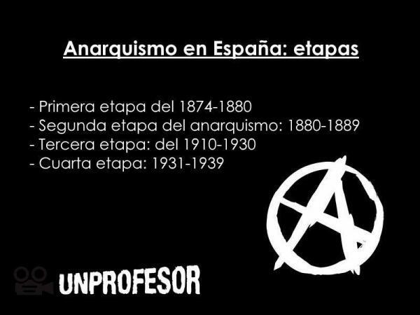 Anarhism Hispaanias - kokkuvõte - anarhismi etapid