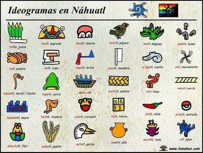 Як писалося у ацтеків - Тип письма у ацтеків: ацтекські гліфи 