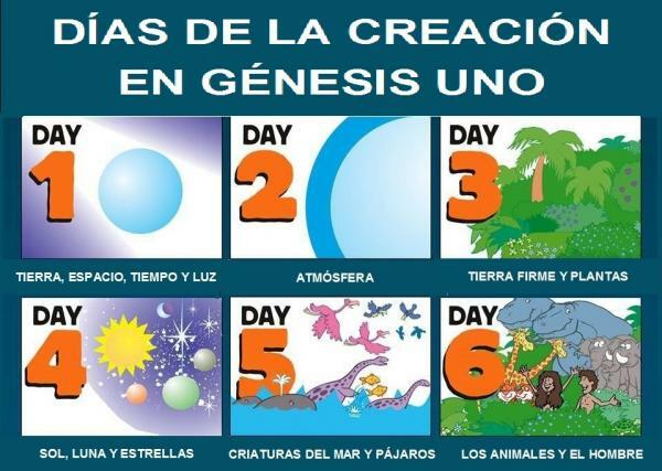 Genesis: Kapitel 1 - Sammanfattning - Genesis Chapter 1 