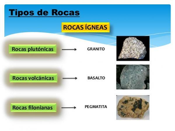 O ciclo das rochas: resumo - Formação de diferentes tipos de rochas