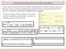 Types of MELODIES and their characteristics