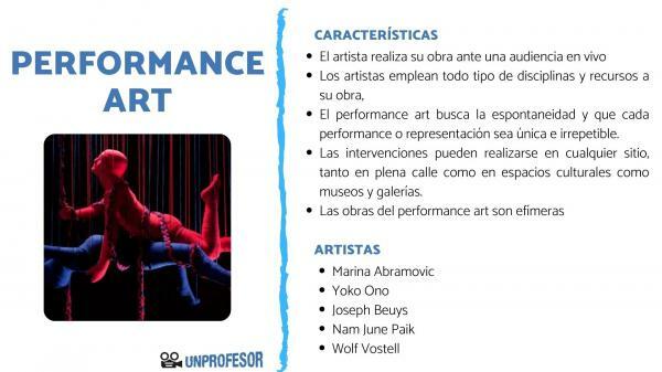 Performancekunst: kunstenaars en kenmerken