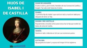 LIST with the CHILDREN of Isabel I of Castilla