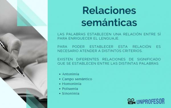What are semantic relations - with examples