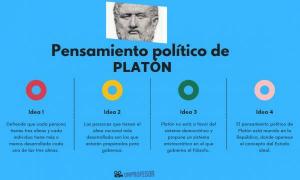 Politické myslenie PLATO