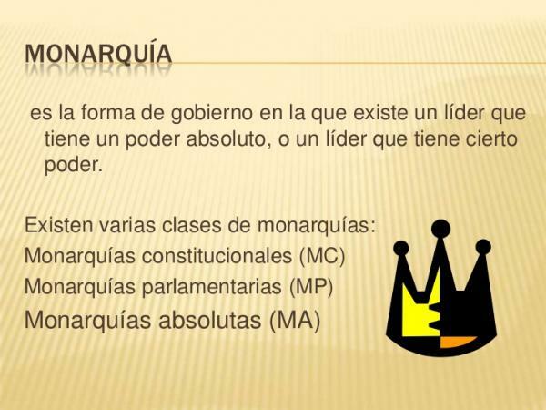 Druhy monarchie - Co je to monarchie?