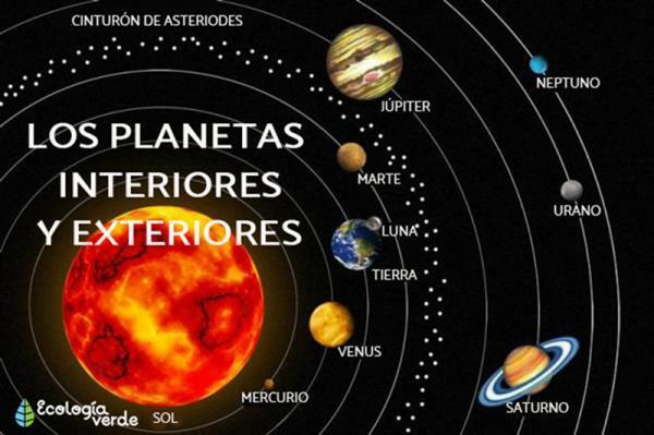 Indre planeter i solsystemet - Merkur