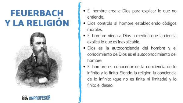 Feuerbach und Religion - Zusammenfassung
