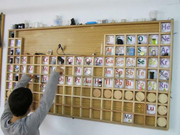 Kam skirta periodinė lentelė? - Periodinės lentelės klasifikacija
