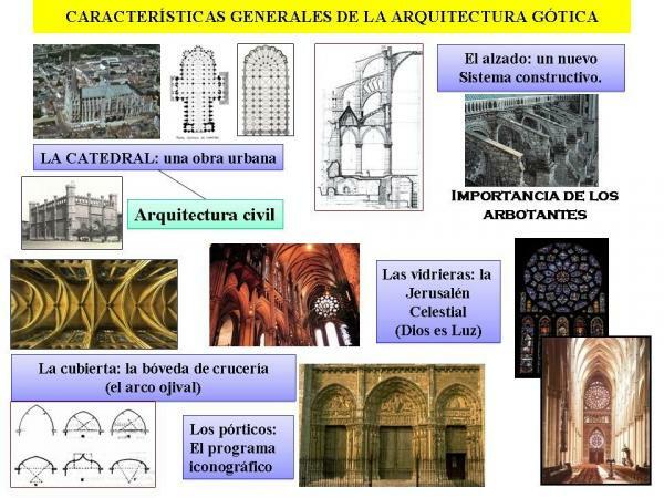 Gothic art: characteristics - Characteristics of Gothic architecture