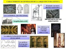 8 CHARACTERISTICS of GOTHIC art: painting, sculpture, architecture ...