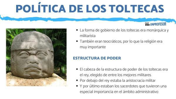 What was the political organization of the Toltecs like?