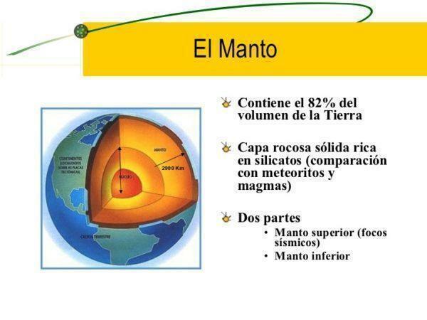 As partes da Terra: internas e externas - Outra das camadas internas da Terra: o manto da Terra 